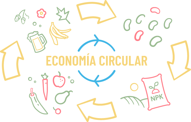 Piensos para mascotas que fomentan la economía circular